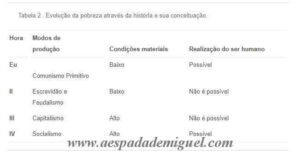 A persistência da pobreza em países capitalistas 11 conceitos-evolucao-historica-pobreza