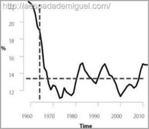 A persistência da pobreza em países capitalistas 4 indice-pobreza-eua