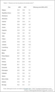 A persistência da pobreza em países capitalistas 8 países-capitalistas-pobreza