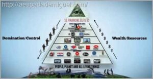 A persistência da pobreza em países capitalistas 2 piramide-riquezas-elite