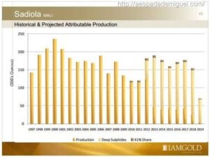 producao-minas-ouro-Sadiola